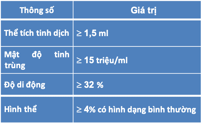 Thuốc PROXEED PLUS